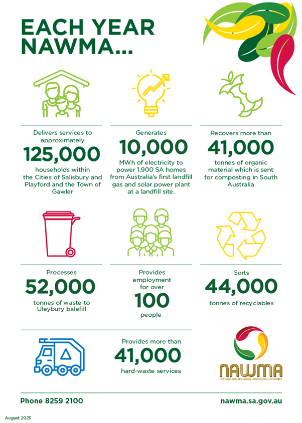 Each Year NAWMA 2021 Statistics